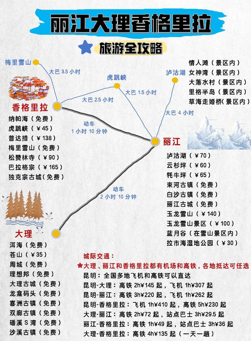 大理丽江自助游攻略，精华路线怎么选？-第3张图片-星月文旅