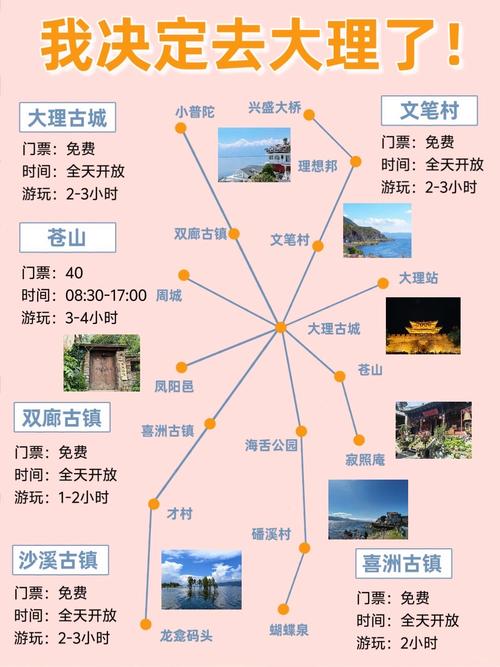 大理自由行路线怎么选？-第3张图片-星月文旅