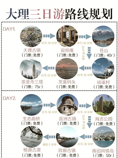 大理自由行路线怎么选?-第2张图片-星月文旅 大理自由行路线怎么选?-第2张图片-星月文旅