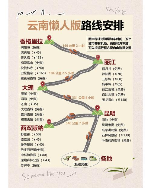 长春到西双版纳自驾游路线怎么规划?-第1张图片-星月文旅 长春到西双版纳自驾游路线怎么规划?-第1张图片-星月文旅