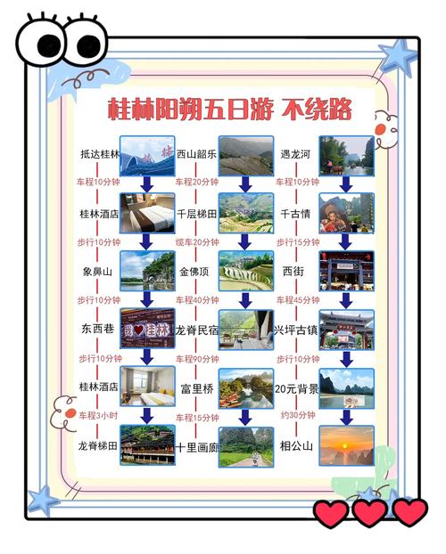桂林自由行路线怎么选？-第3张图片-星月文旅
