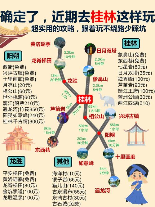 桂林自由行路线怎么选？-第1张图片-星月文旅