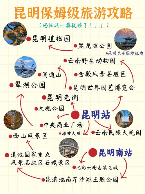 昆明自由行路线怎么选？-第3张图片-星月文旅