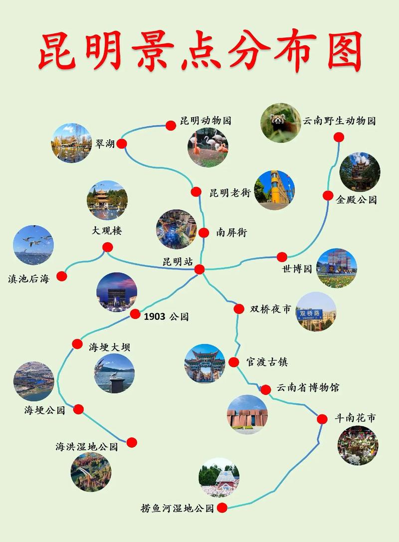 昆明自由行路线怎么选？-第2张图片-星月文旅