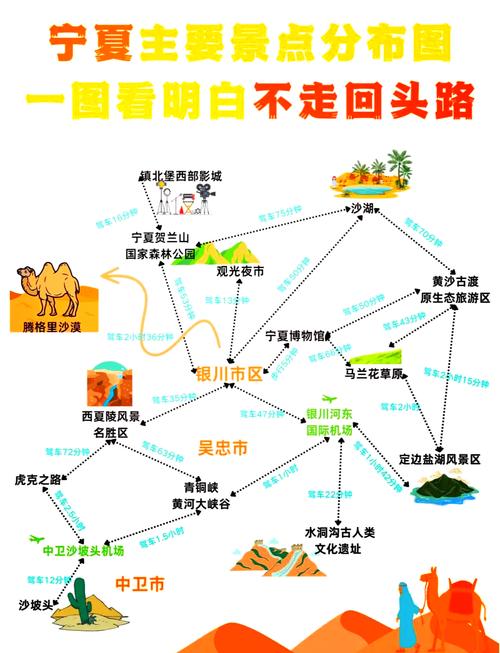 宁夏4日自由行怎么安排最精华？-第3张图片-星月文旅