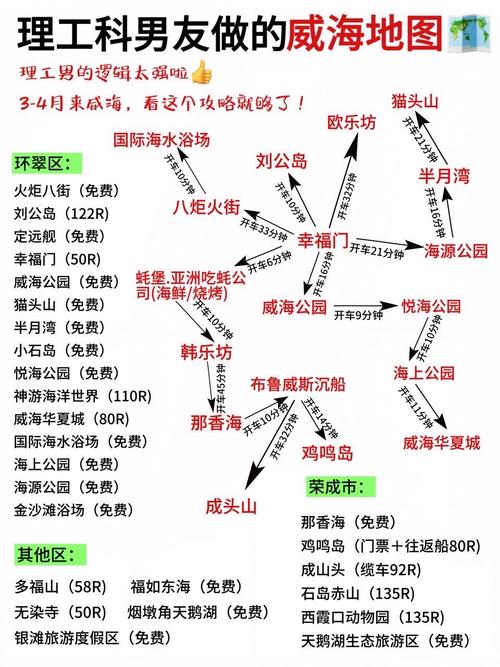 威海旅游攻略自由行路线推荐-第3张图片-星月文旅