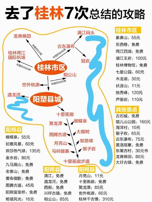 桂林自由行最佳路线怎么选?-第1张图片-星月文旅 桂林自由行最佳路线怎么选?-第1张图片-星月文旅