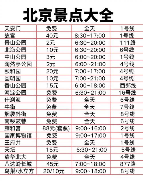 北京5日自由行，精华路线怎么安排？-第1张图片-星月文旅