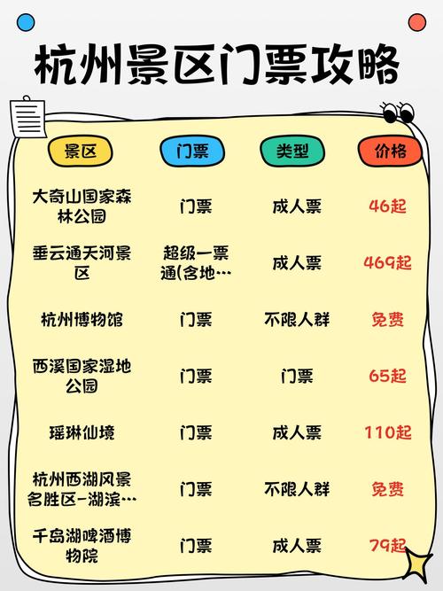 杭州景点门票多少钱?热门景点有哪些?-第1张图片-星月文旅 杭州景点门票多少钱?热门景点有哪些?-第1张图片-星月文旅