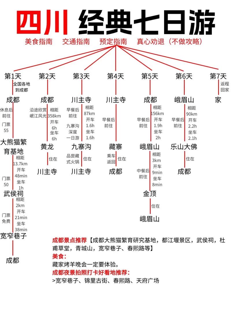 四川7天自由行,经典路线怎么安排?-第1张图片-星月文旅 四川7天自由行,经典路线怎么安排?-第1张图片-星月文旅