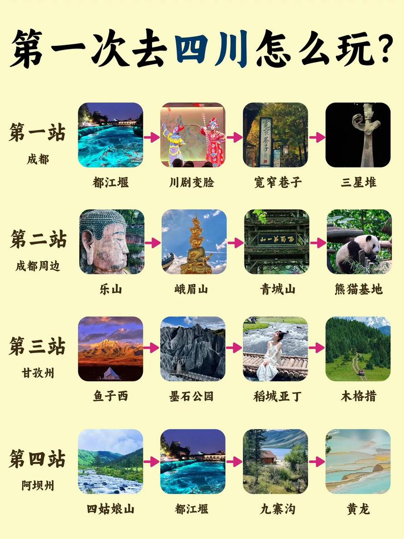 四川7天自由行,经典路线怎么安排?-第3张图片-星月文旅 四川7天自由行,经典路线怎么安排?-第3张图片-星月文旅