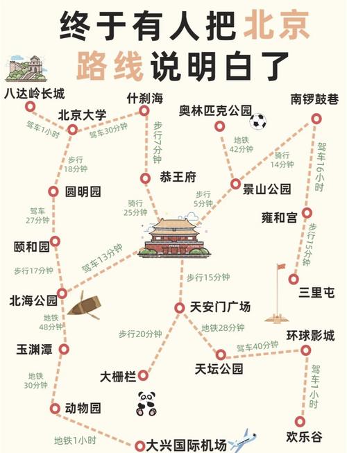 北京5日跟团游攻略,哪些景点必去?-第1张图片-星月文旅 北京5日跟团游攻略,哪些景点必去?-第1张图片-星月文旅