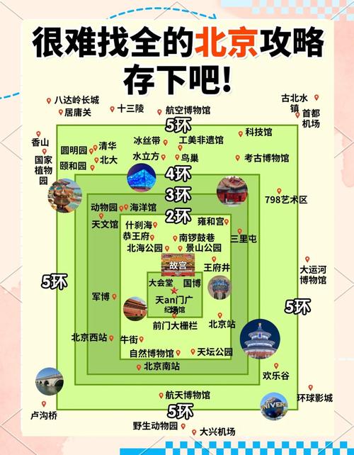 北京5日跟团游攻略,哪些景点必去?-第3张图片-星月文旅 北京5日跟团游攻略,哪些景点必去?-第3张图片-星月文旅
