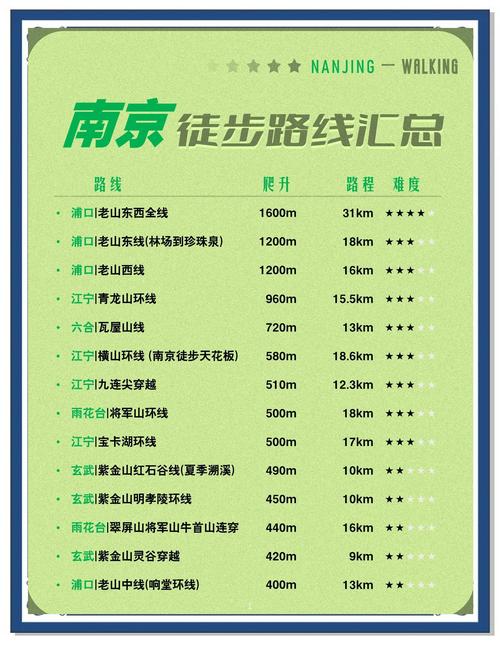 广州到南京自驾游,沿途有哪些必打卡景点?-第2张图片-星月文旅 广州到南京自驾游,沿途有哪些必打卡景点?-第2张图片-星月文旅