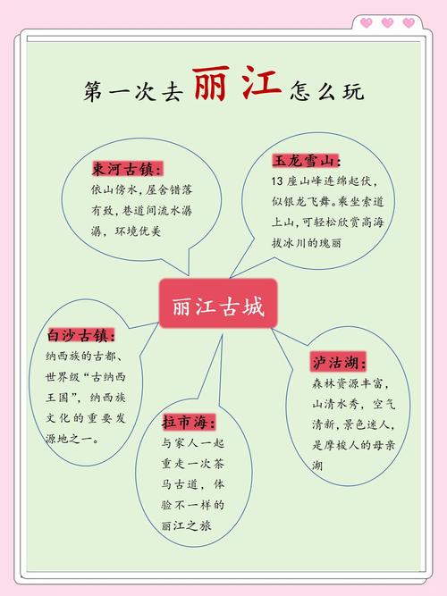 丽江自由行攻略怎么规划?-第2张图片-星月文旅 丽江自由行攻略怎么规划?-第2张图片-星月文旅