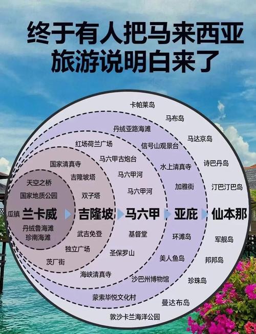 马来西亚旅游攻略自由行攻略-第2张图片-星月文旅 马来西亚旅游攻略自由行攻略-第2张图片-星月文旅