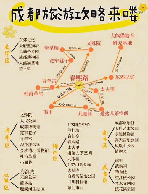 成都旅游攻略景点自助计划-第2张图片-星月文旅