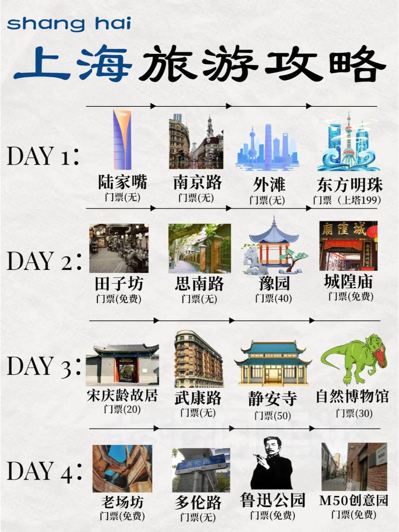 上海三日游自由行，精华路线怎么安排？-第2张图片-星月文旅