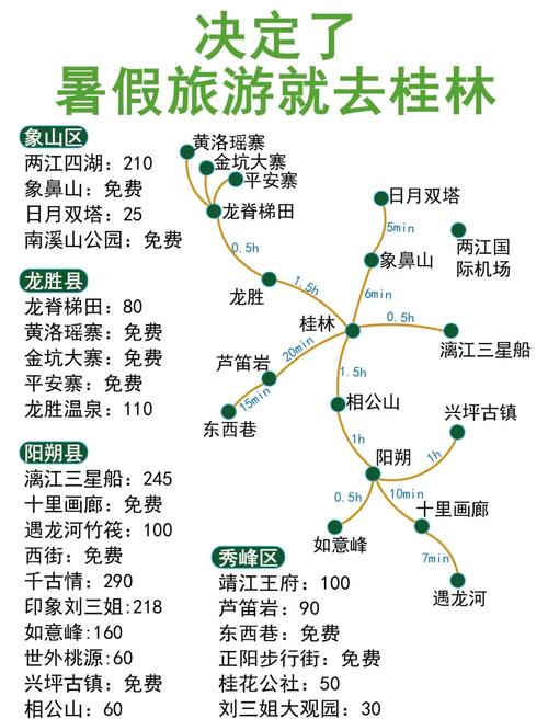 成都到桂林旅游自由行攻略-第3张图片-星月文旅 成都到桂林旅游自由行攻略-第3张图片-星月文旅