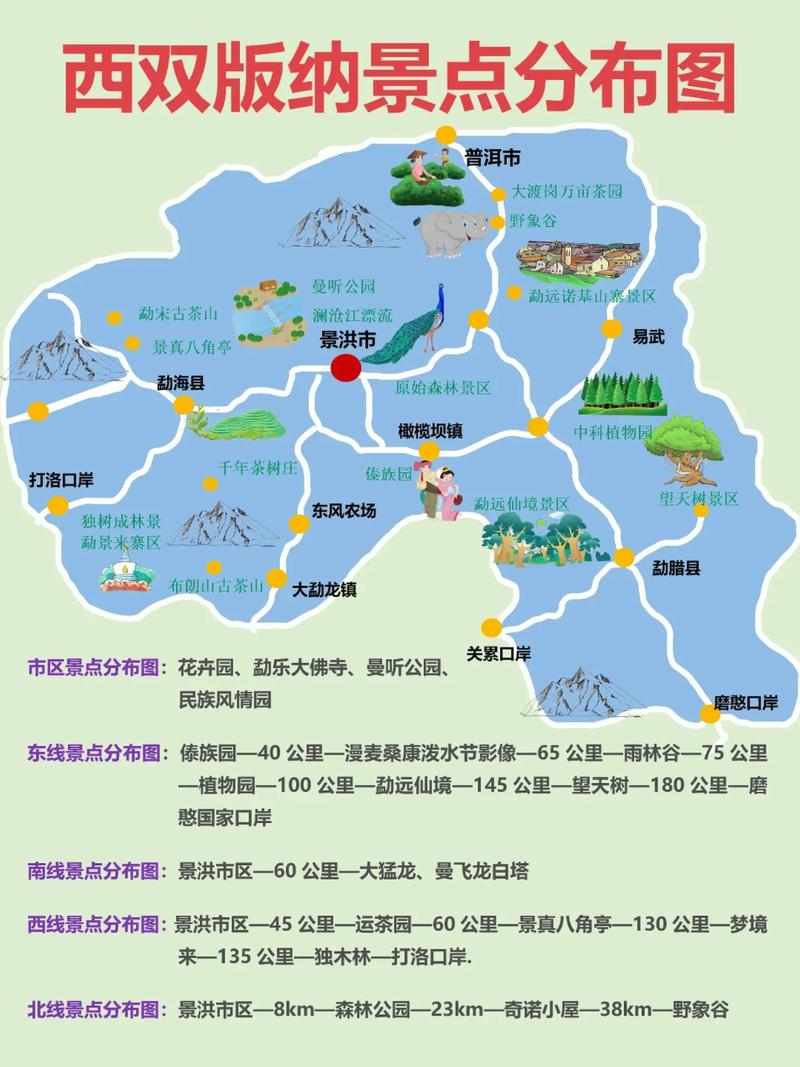 西双版纳自由行怎么玩？攻略有哪些要点？-第2张图片-星月文旅