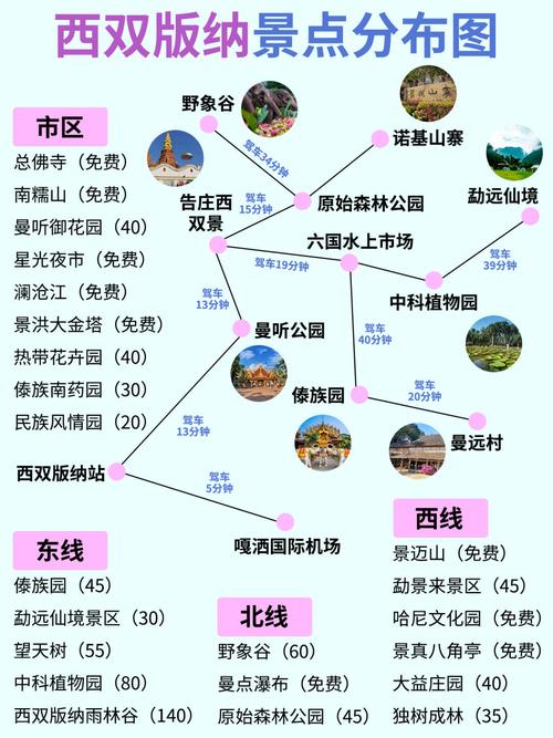 西双版纳自由行怎么玩？攻略有哪些要点？-第1张图片-星月文旅