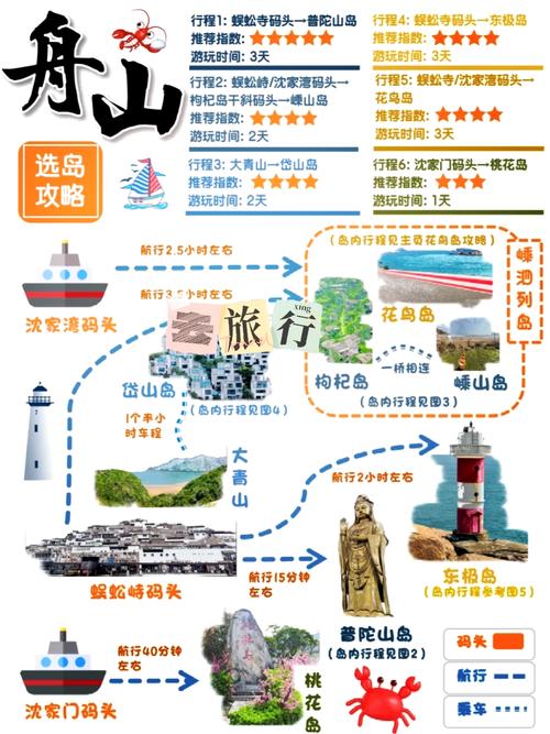 舟山旅游攻略二日游自驾游-第2张图片-星月文旅 舟山旅游攻略二日游自驾游-第2张图片-星月文旅