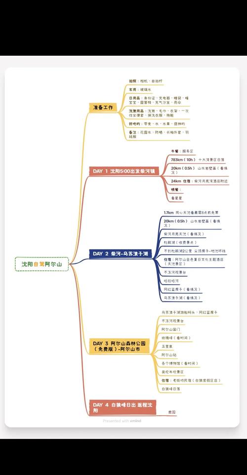 沈阳到阿尔山自驾路线怎么走最顺?-第2张图片-星月文旅 沈阳到阿尔山自驾路线怎么走最顺?-第2张图片-星月文旅