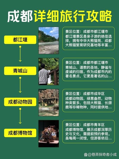 成都旅游攻略三日游多少钱-第1张图片-星月文旅