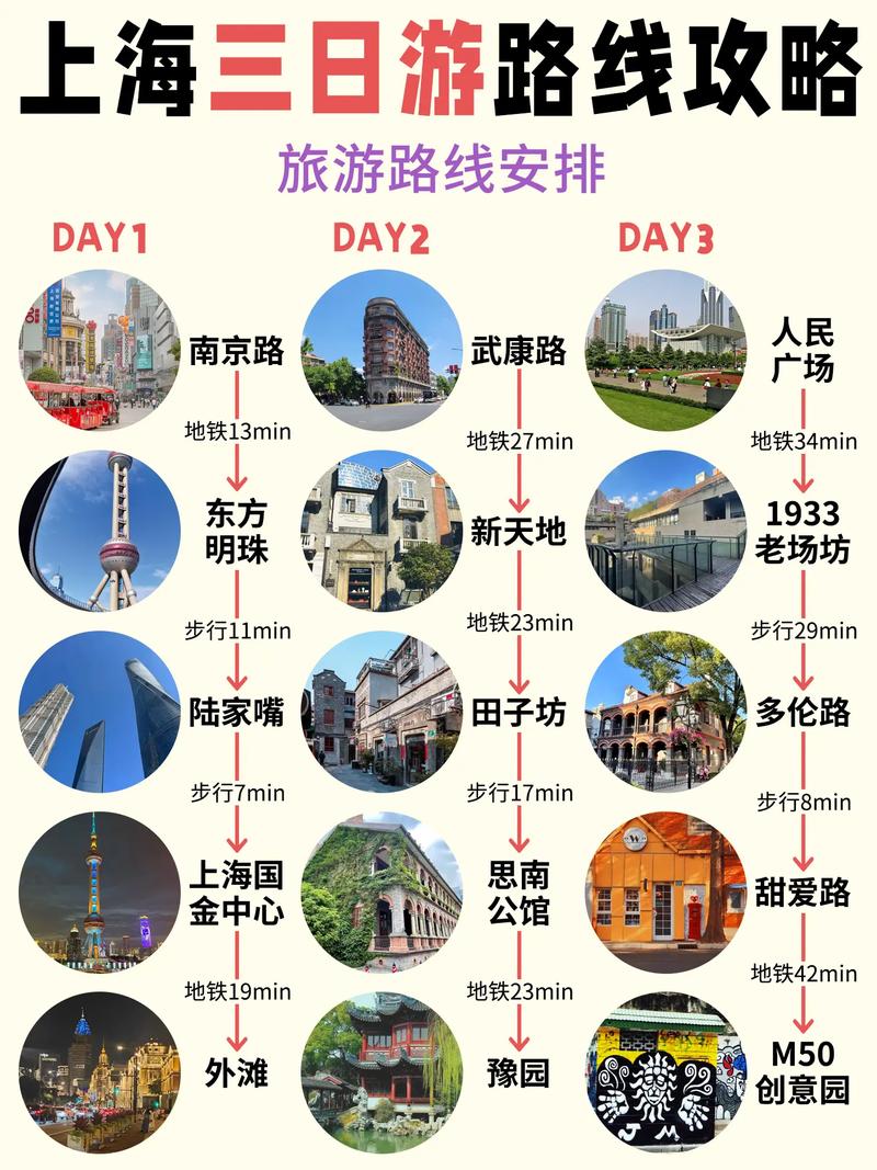 上海三日游攻略预算要多少?-第2张图片-星月文旅 上海三日游攻略预算要多少?-第2张图片-星月文旅