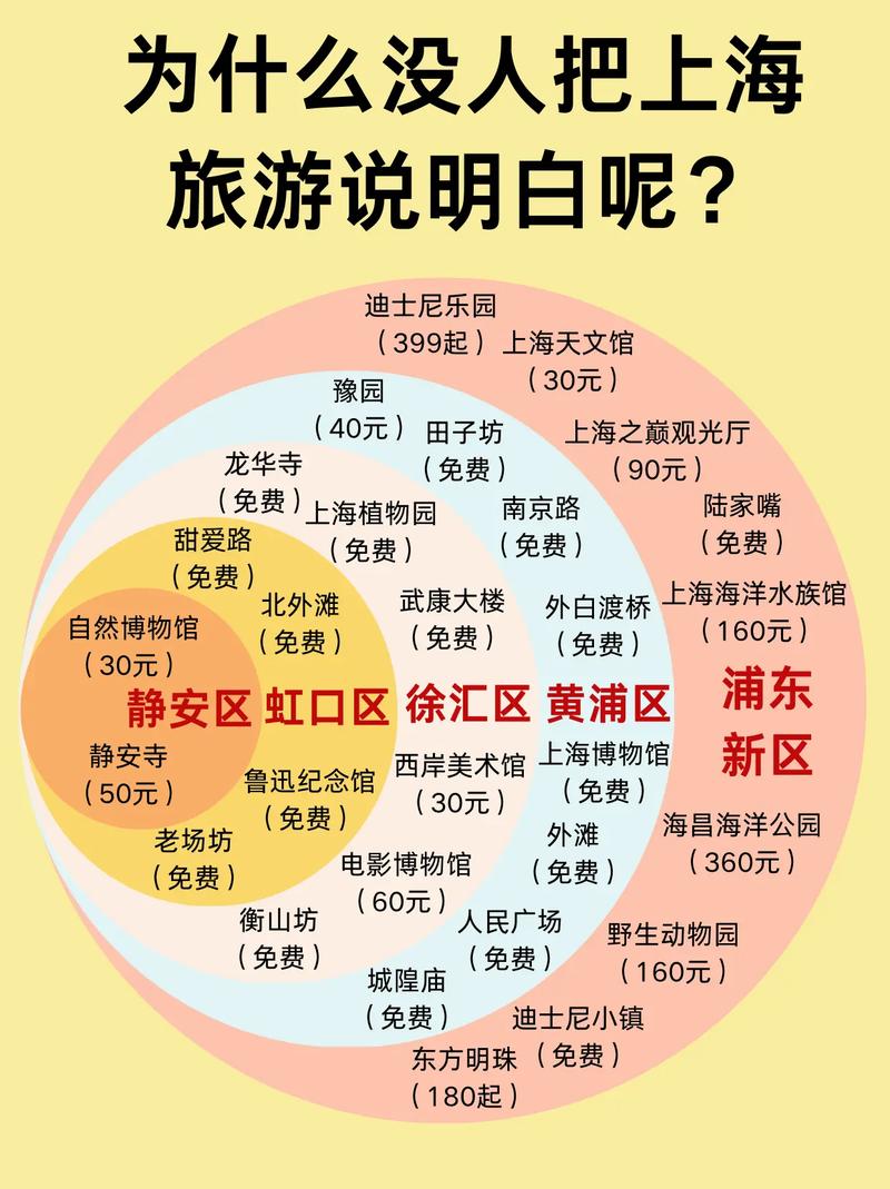 上海三日游攻略预算要多少?-第3张图片-星月文旅 上海三日游攻略预算要多少?-第3张图片-星月文旅