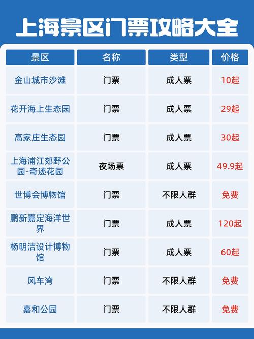 上海五日游人均预算多少?-第2张图片-星月文旅 上海五日游人均预算多少?-第2张图片-星月文旅