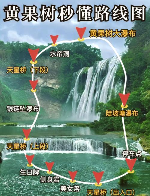 黄果树瀑布自驾游旅游攻略-第2张图片-星月文旅