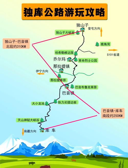 独库公路自驾路线怎么规划？-第3张图片-星月文旅