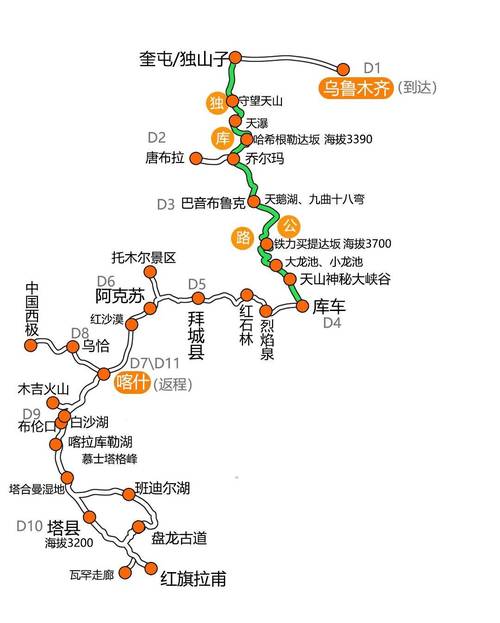 独库公路自驾路线怎么规划？-第2张图片-星月文旅