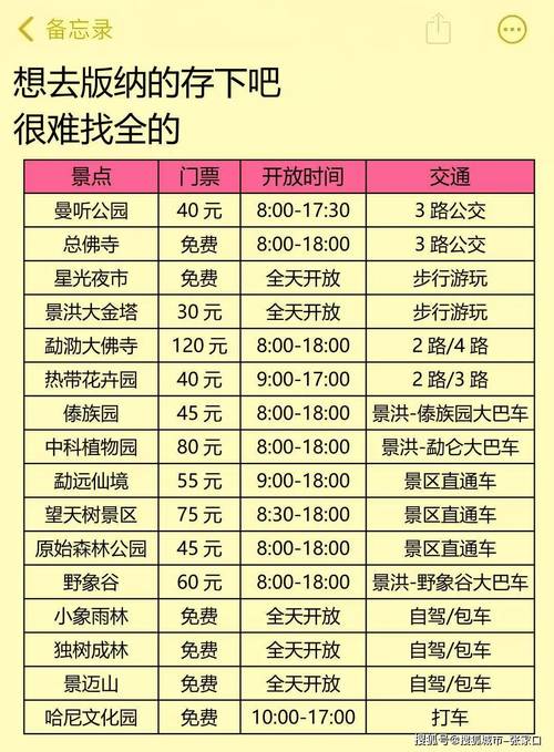 西双版纳自驾游预算要多少?-第1张图片-星月文旅 西双版纳自驾游预算要多少?-第1张图片-星月文旅