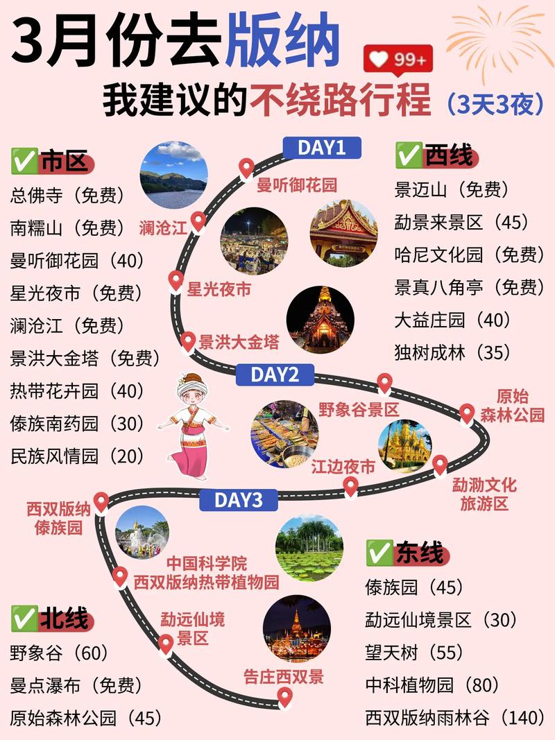 西双版纳自驾游预算要多少?-第3张图片-星月文旅 西双版纳自驾游预算要多少?-第3张图片-星月文旅