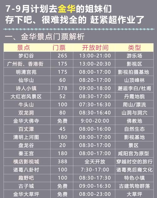 浙江金华必去景点有哪些？-第2张图片-星月文旅