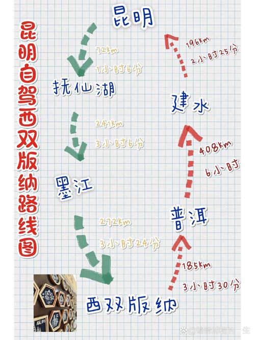 昆明到西双版纳自驾游攻略-第1张图片-星月文旅 昆明到西双版纳自驾游攻略-第1张图片-星月文旅