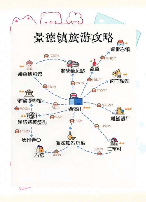 景德镇自驾游最佳路线怎么规划?-第2张图片-星月文旅 景德镇自驾游最佳路线怎么规划?-第2张图片-星月文旅