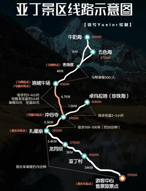 重庆到稻城亚丁自驾游攻略-第1张图片-星月文旅