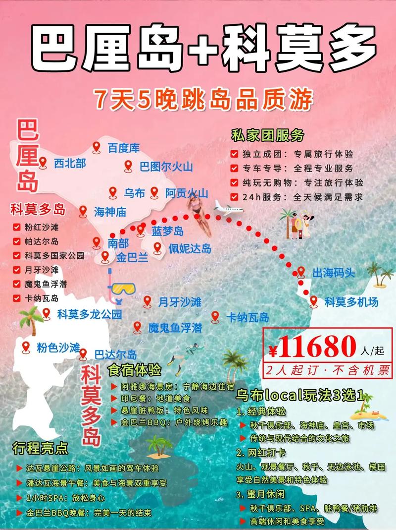 巴厘岛7天游攻略人均费用多少？-第1张图片-星月文旅