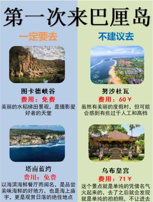 巴厘岛7天游攻略人均费用多少？-第3张图片-星月文旅