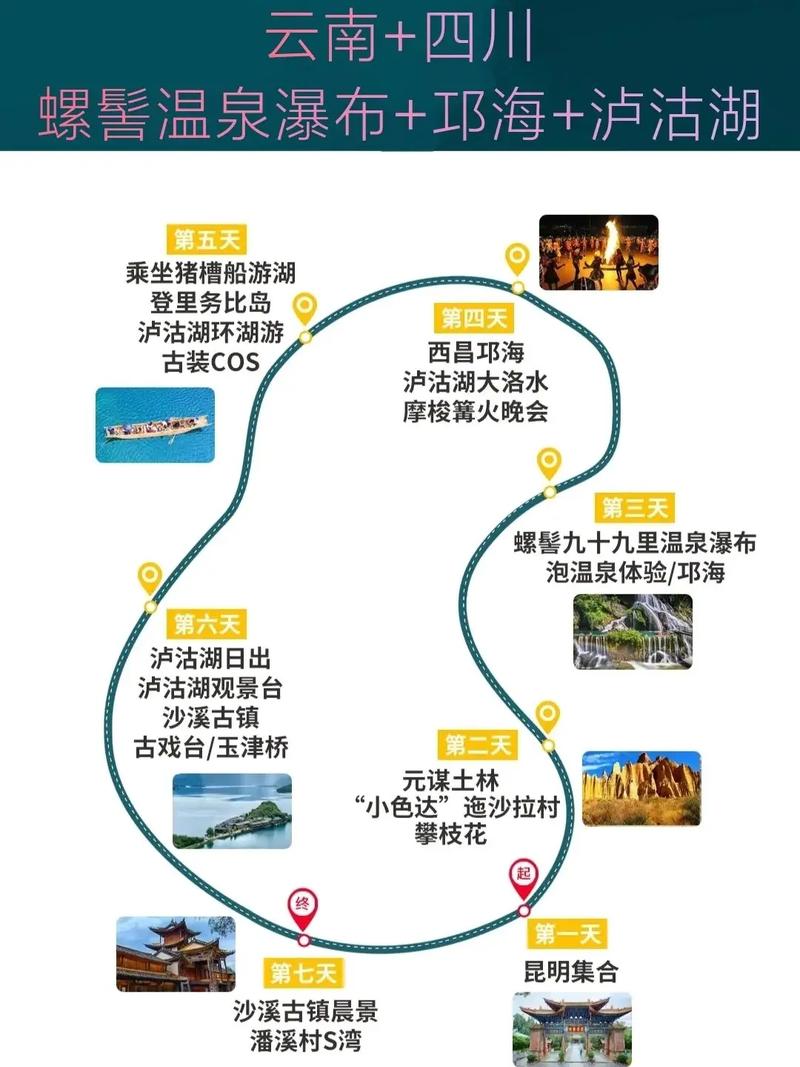 四川到云南自驾游最佳路线怎么选?-第3张图片-星月文旅 四川到云南自驾游最佳路线怎么选?-第3张图片-星月文旅