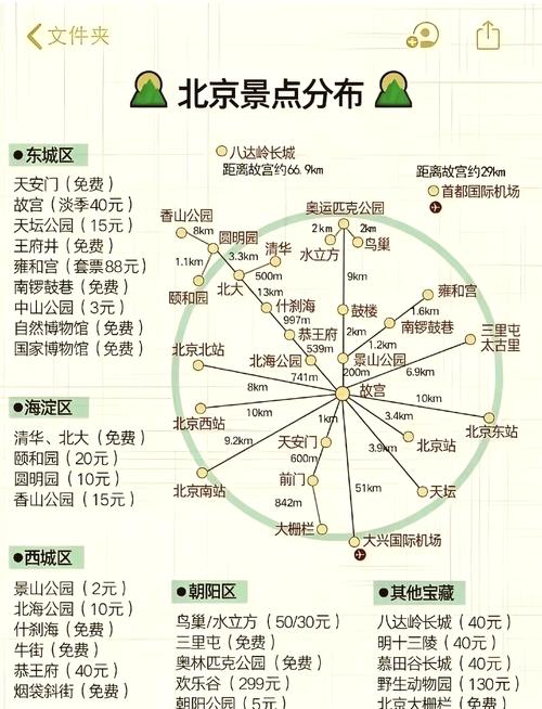 北京景点门票价格表，最新价格是多少？-第1张图片-星月文旅