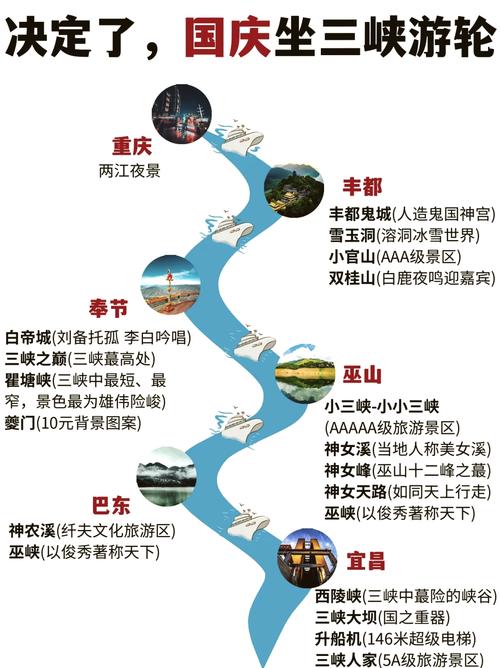 湖北三峡景区旅游攻略,哪些必玩?-第1张图片-星月文旅 湖北三峡景区旅游攻略,哪些必玩?-第1张图片-星月文旅