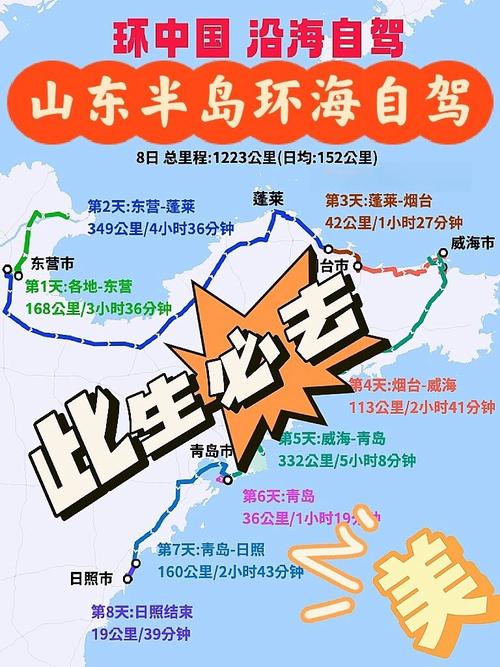 东营日照自驾游，哪个更值得一去？-第2张图片-星月文旅