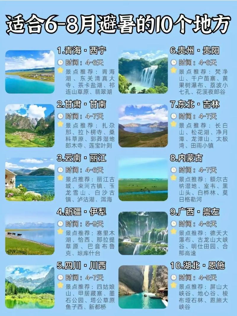 暑假自驾游10天，路线怎么规划才最合适？-第3张图片-星月文旅