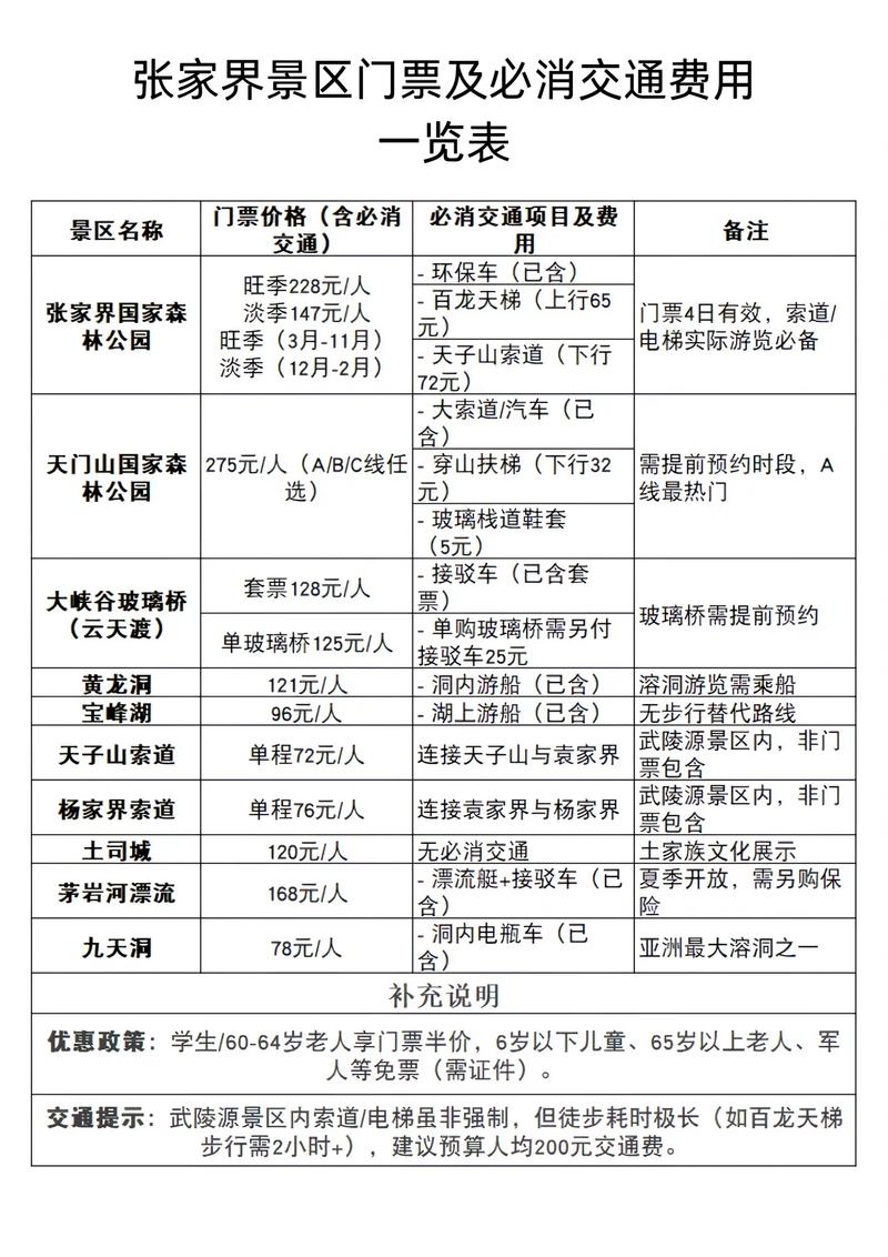 张家界自驾游门票价格是多少？-第2张图片-星月文旅