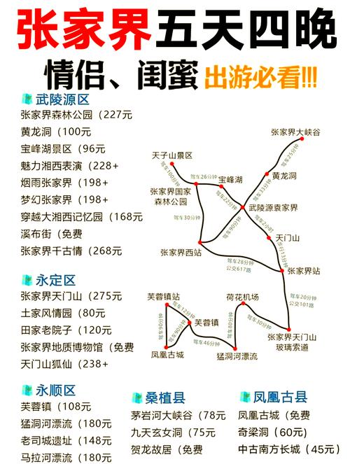 张家界自驾游门票价格是多少？-第3张图片-星月文旅