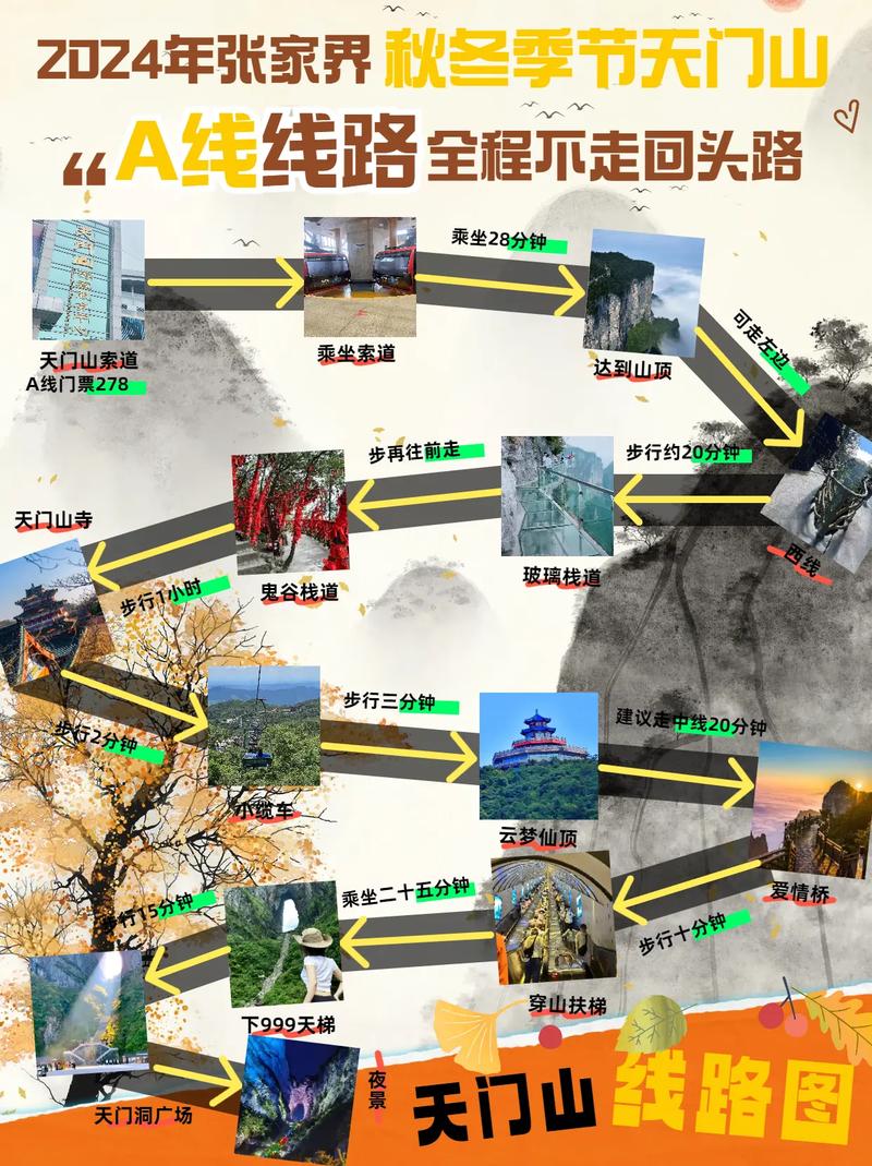 张家界天门山自驾游攻略,最该注意什么?-第2张图片-星月文旅 张家界天门山自驾游攻略,最该注意什么?-第2张图片-星月文旅